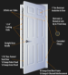 Browning Security Door Six Panel - SRV-6