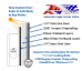 Vault Pro American Eagle AE-630 Gun Safe - AE-630